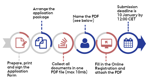 Application Process