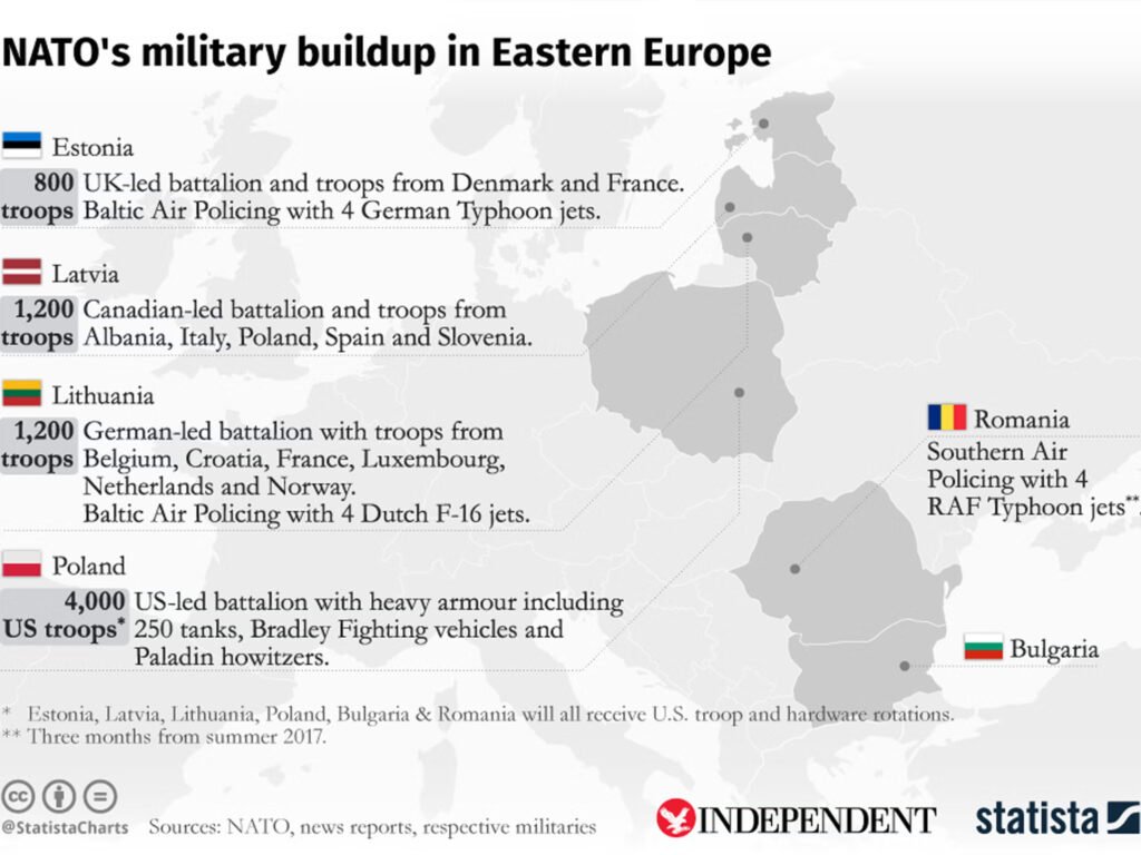 Importance of NATO's Southern Border